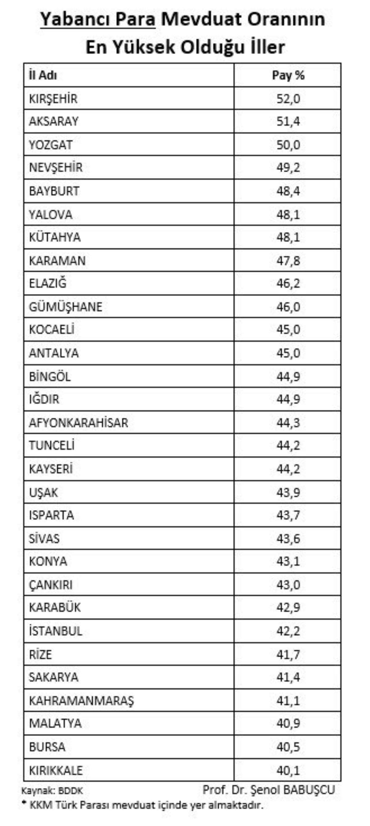 Dolarları yakıp 'inadına Türk parası' demişlerdi: Türkiye'nin dolar zengini illeri çok şaşırtacak!