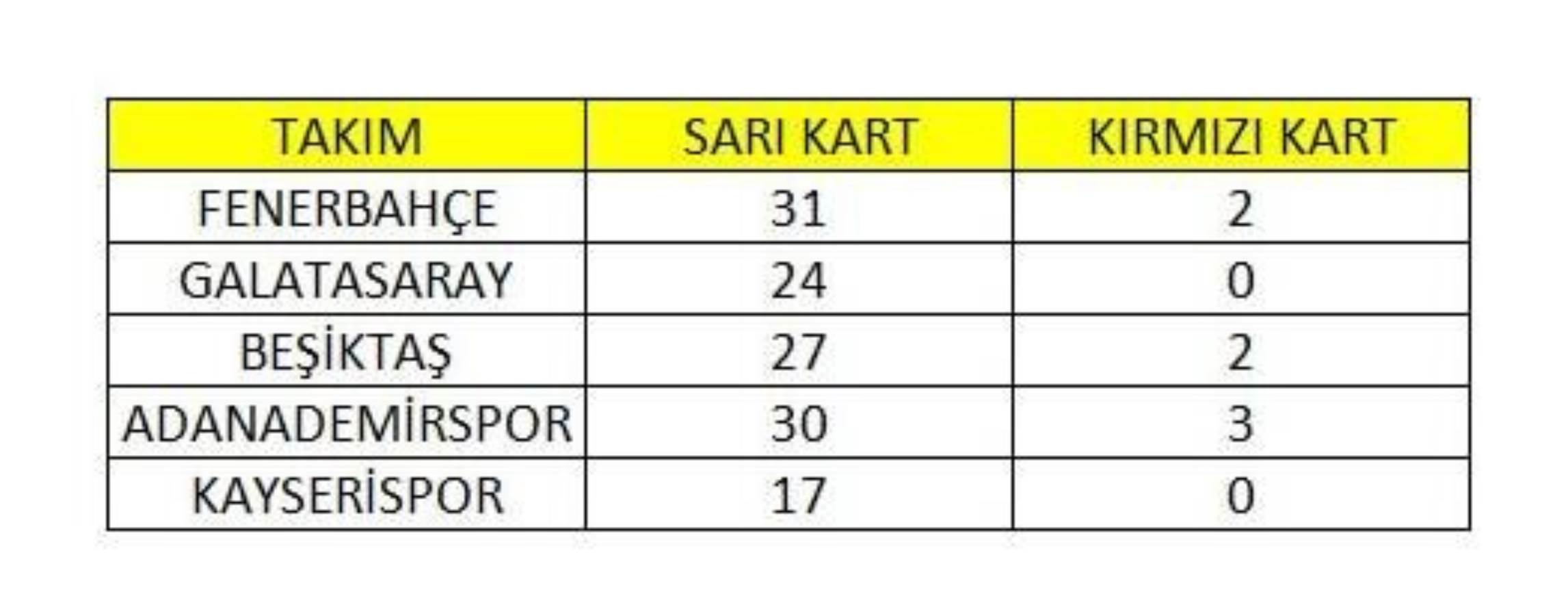 Fenerbahçe'den TFF'ye çağrı: 'VAR kayıtları açıklansın'