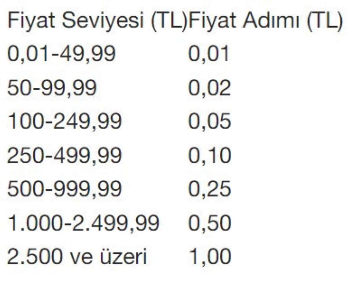 Yatırımcılar dikkat! Borsada yeni sistem devreye giriyor