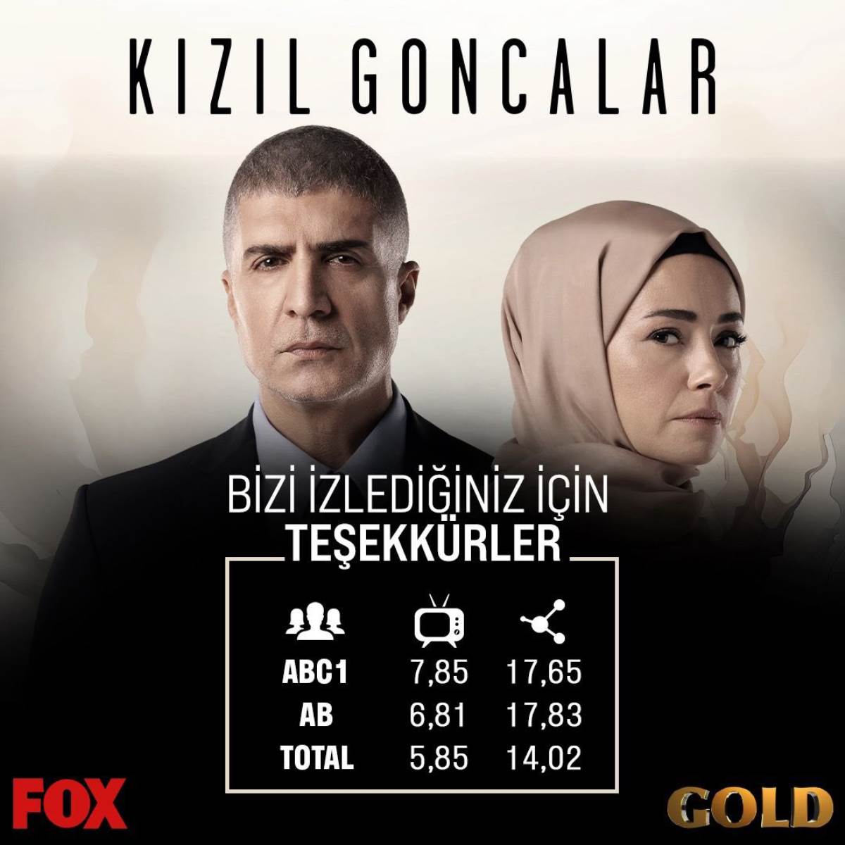 Kızıl Goncalar reytingleri salladı: ABC1 kategorisinde en çok izlenen dizi oldu