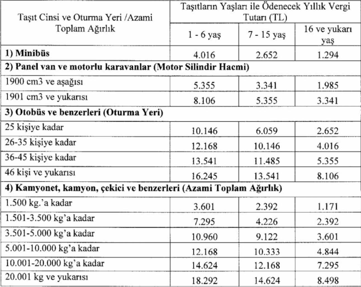 Son Dakika... Araç sahipleri dikkat! Erdoğan indirim yetkisini kullanmadı: 2024 MTV oranları belli oldu...