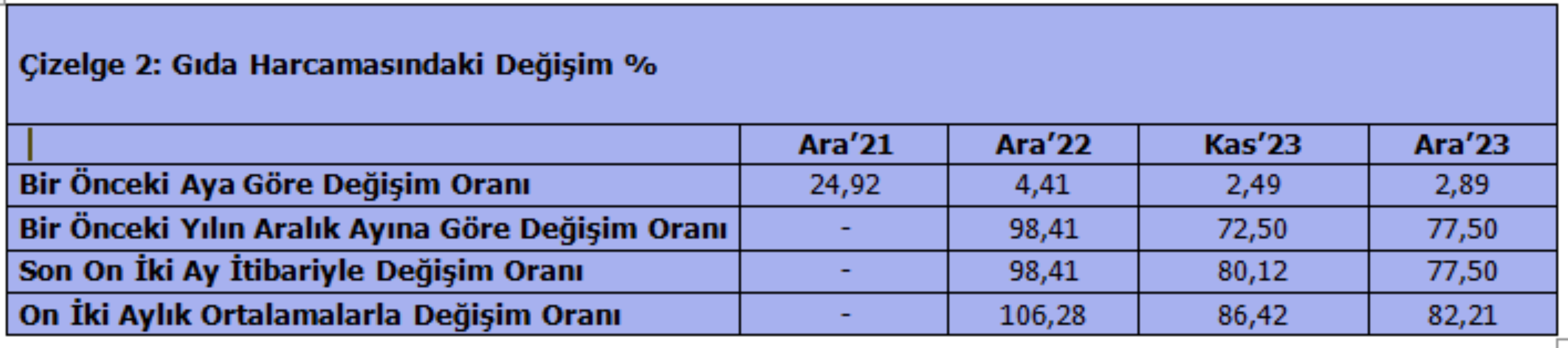 Türk-İş açıkladı... Yoksulluk sınırı 47 bin lirayı aştı! Bekâr bir çalışanın aylık ‘yaşama maliyeti’ yeni asgari ücreti bile geçti!