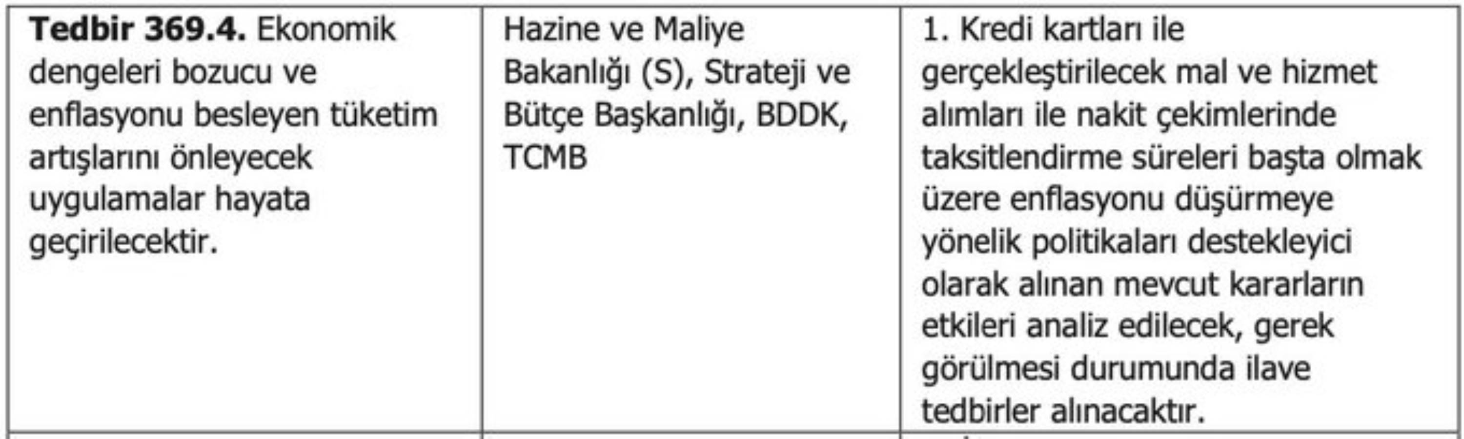 Kredi kartıyla harcamalara düzenleme sinyali!  Taksit dönemi sona mı eriyor?