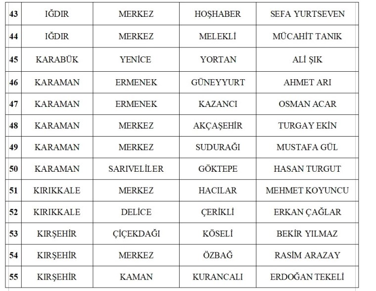 MHP, 55 belediye başkan adayını daha açıkladı