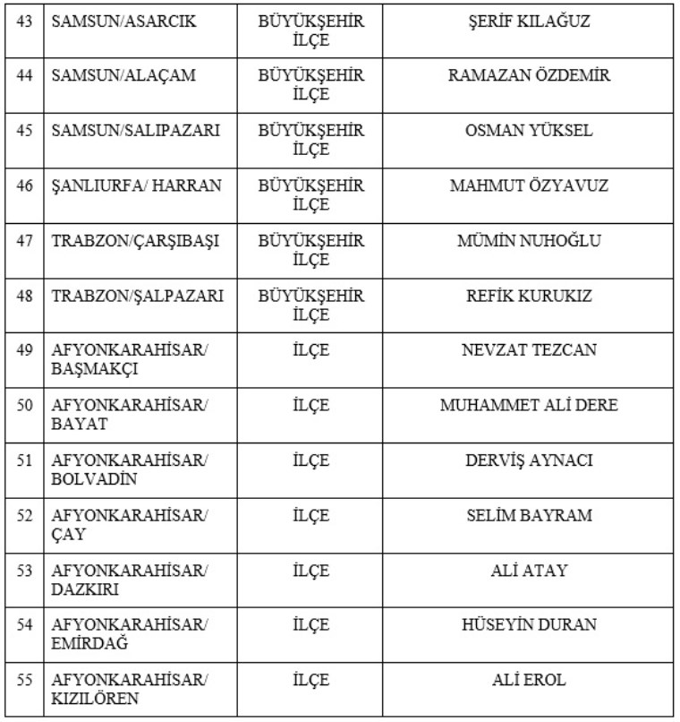 Son dakika... Yerel seçime adım adım: MHP 55 adayını daha açıkladı