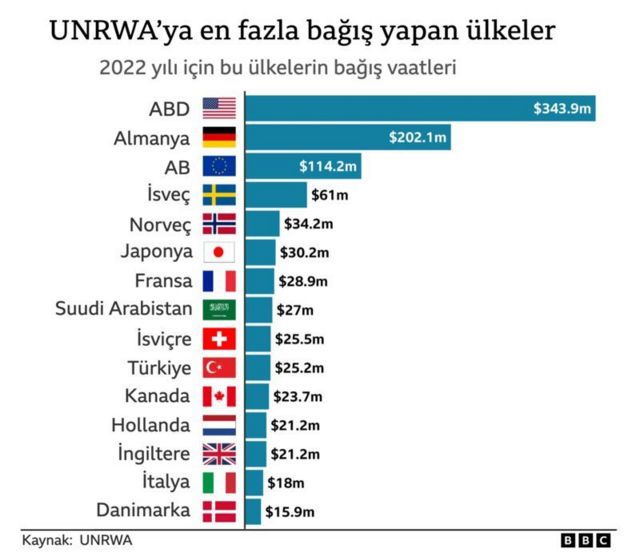 BM yardımları nedir? Finansmanı neden askıya alındı?