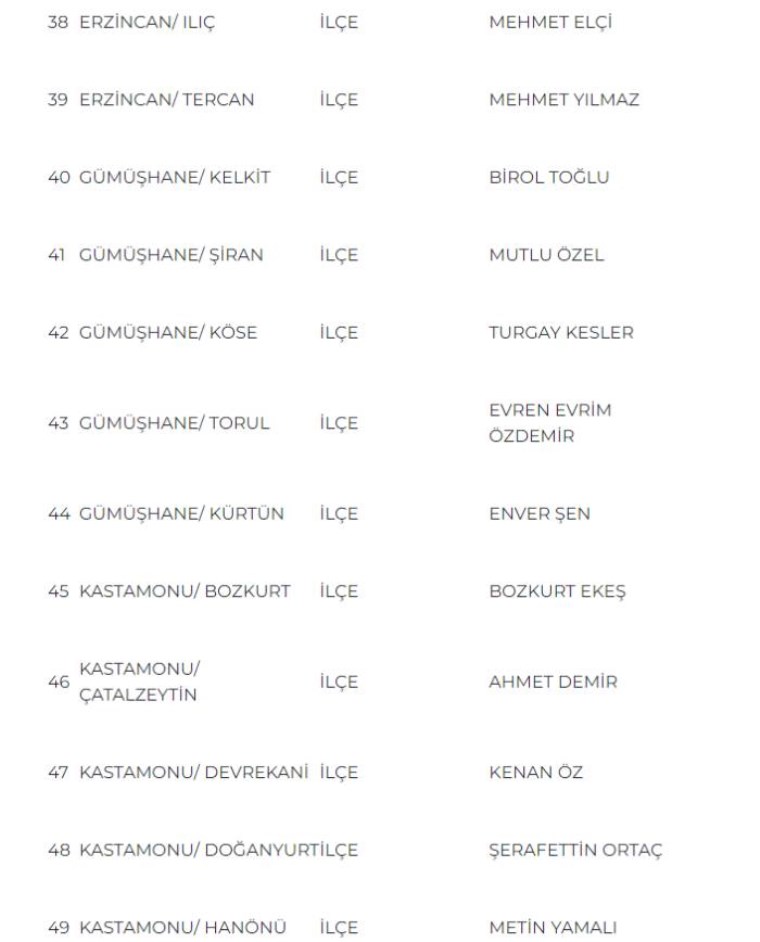 Son dakika... MHP, 55 adayını daha açıkladı