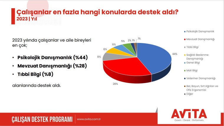 Çalışanların psikolojik desteğe ihtiyacı var!