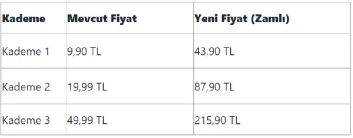 Bir platforma daha zam! Abonelik ücretleri 4 kat arttı