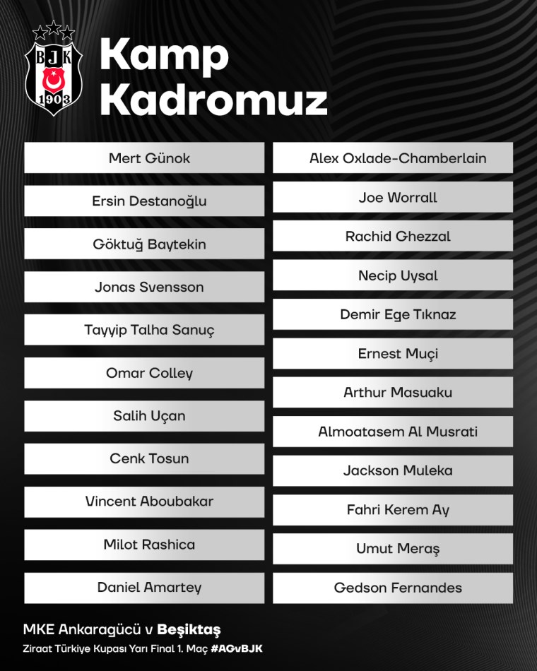 Ankaragücü maçı kamp kadrosu belli oldu: Beşiktaş'ta 5 eksik!