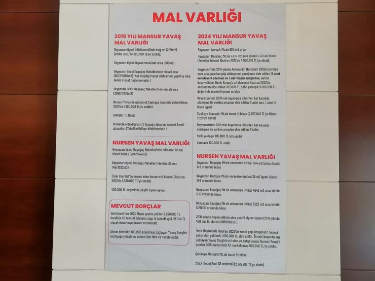 Mansur Yavaş hem kendisinin hem de eşinin malvarlığını belediye binasına astı