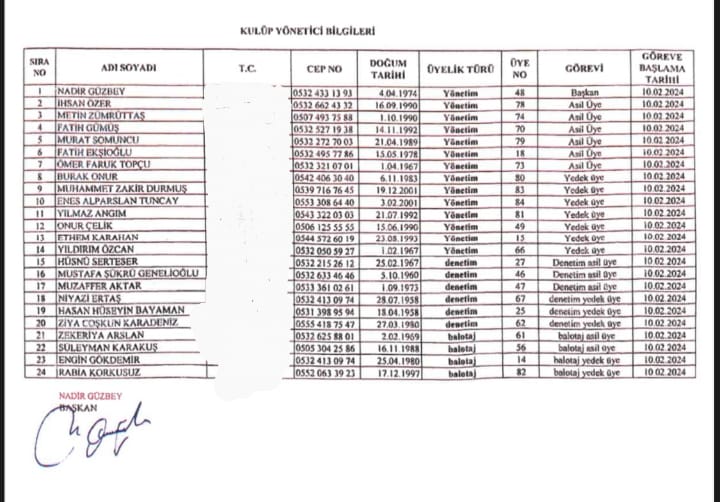 Afyonspor’da Başkan Onayı Olmadan Yetki Verildiği İddiası